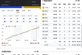 转折点！广厦男篮主帅复盘；社区盾赛后攻防权衡；信心回归；高层口径保持一致的简单介绍-ayx